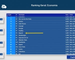 ibipora-economia-brasil_(860).jpg