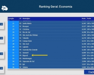 ibipora-economia-regiaosul_(800).jpg