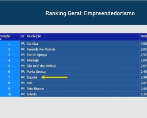 ibipora-empreendedorismo-parana_(819).jpg