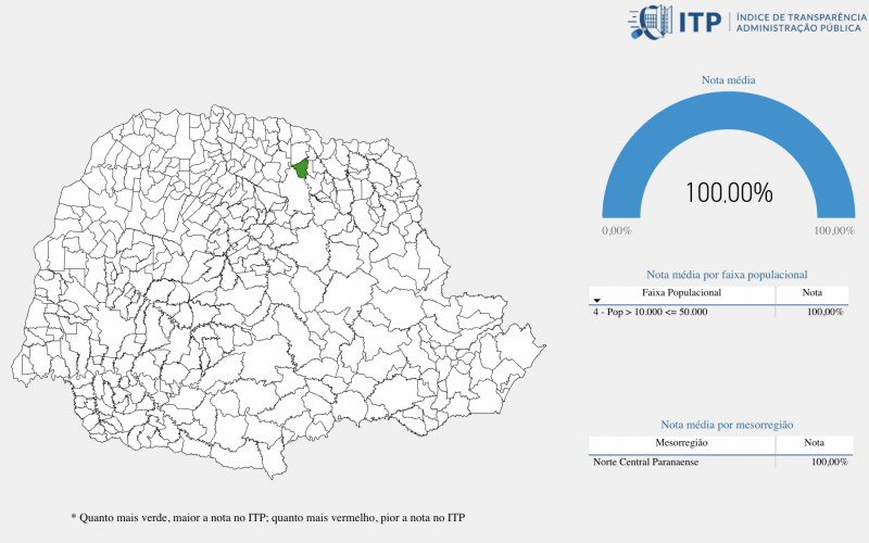 Ibiporã tem índice de absoluta transparência entre os 399 municípios do Paraná, referente à vacinação, segundo o TCE-PR
