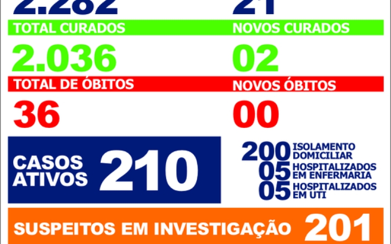 Boletim Covid-19: 12 de janeiro de 2021