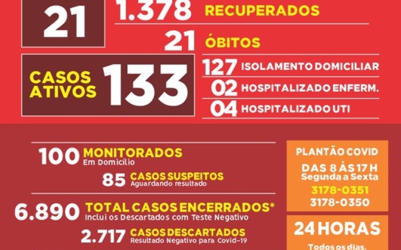 Boletim Covid-19: 08 de dezembro de 2020