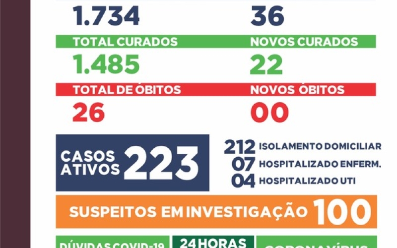 Boletim Covid-19: 16 de dezembro de 2020