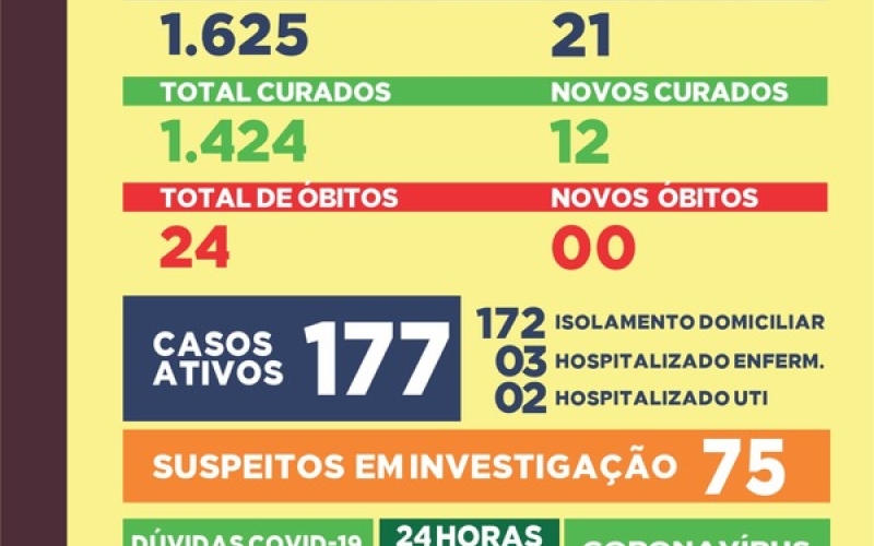 Boletim Covid-19: 12 e 13 de dezembro de 2020