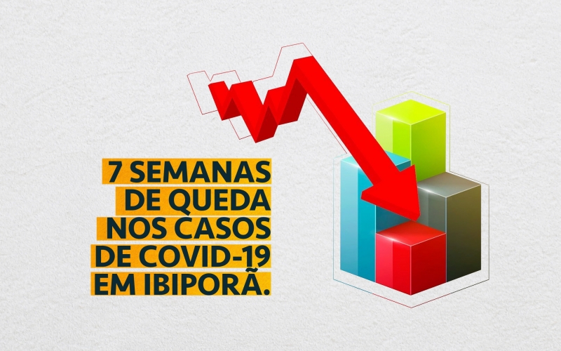 Com avanço da vacinação em Ibiporã, cidade apresenta redução significativa de novos casos da COVID-19